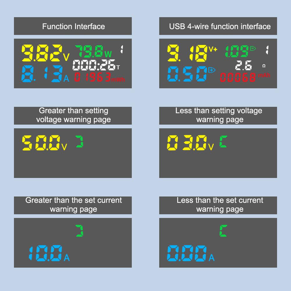 Измерители напряжения Ток USB Напряжение Тест тока Напряжение Емкость Тестер аккумулятора Цифровой дисплей Измеритель Емкость Тестер мощности