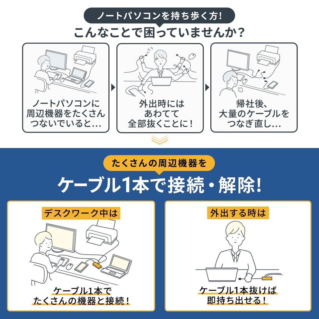 SANWA SUPPLY Док-станция USB-порта подключения/концентратор Type-C (Оснащен VGA/HDMI/DisplayPort/LAN) USB-DKM2BK