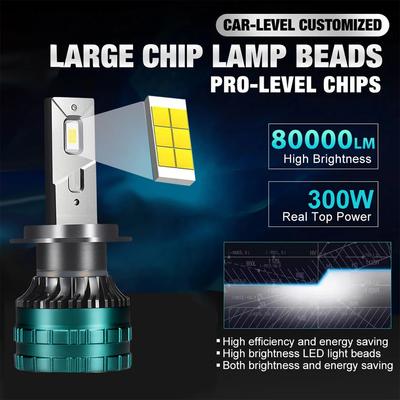 300 Вт Canbus автомобильные светодиодные фары H4 LED H7 LED H8 H9 H11 H1 9005 HB3 9006 HB4 880 881 H13 9007 H16 5202 Автомобильные светодиодные противотуманные фары