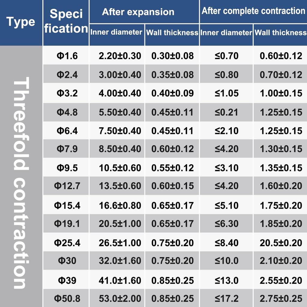 uxcell Термоусадочная трубка 1/2" Водонепроницаемая 3:1 Двухстенная Морская Клейкая Промышленная Термоусадочная Трубка Оплетка для Проводов 20 футов Черная
