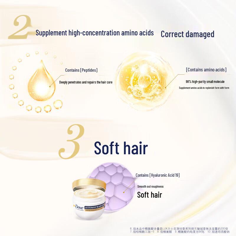 Dove Intensive Nourishing Repair Hair Mask