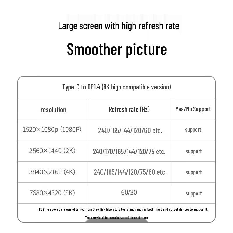 Ugreen Кабель Type-C на DisplayPort 1.4 8K