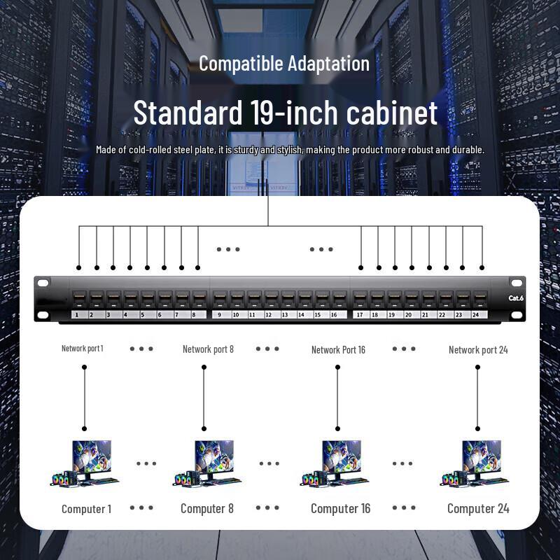 Shengwei CZDF-624 24-портовая неэкранированная патч-панель CAT6
