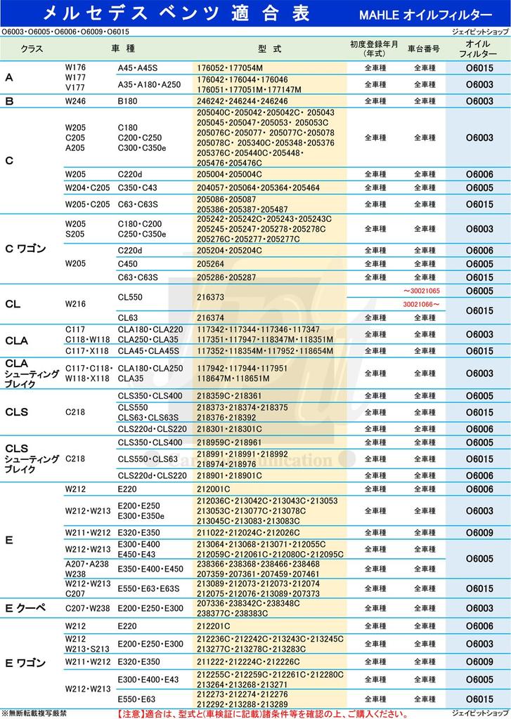 [Set of 2] MAHLE Filter Element Mercedes Benz C Class CLS Class