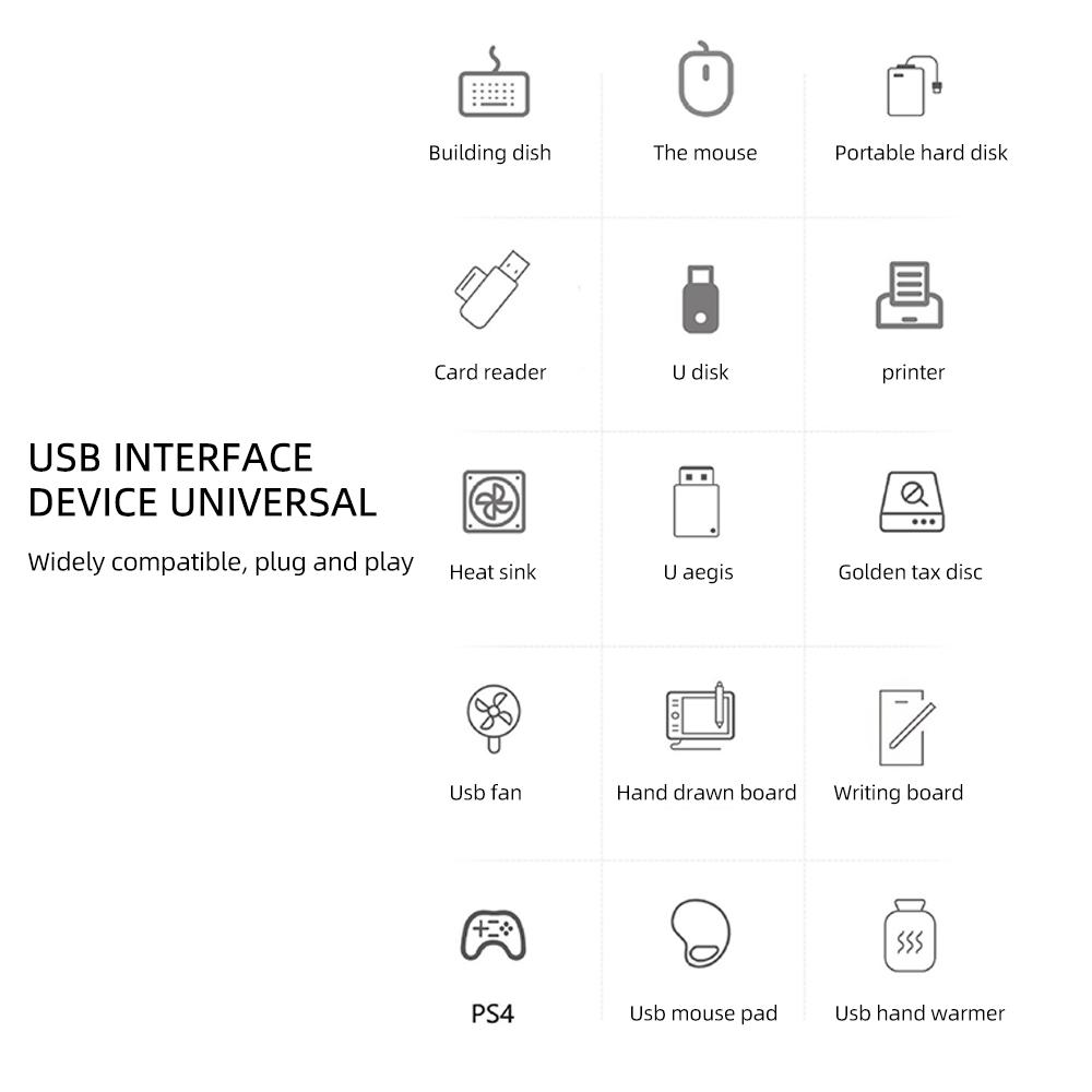 7IN1 USB HUB Type C 3 0 USB-A концентратор-разветвитель USB3.0/2.0 с USB-C 5 Гбит/с высокоскоростная передача данных для ПК ноутбука Macbook