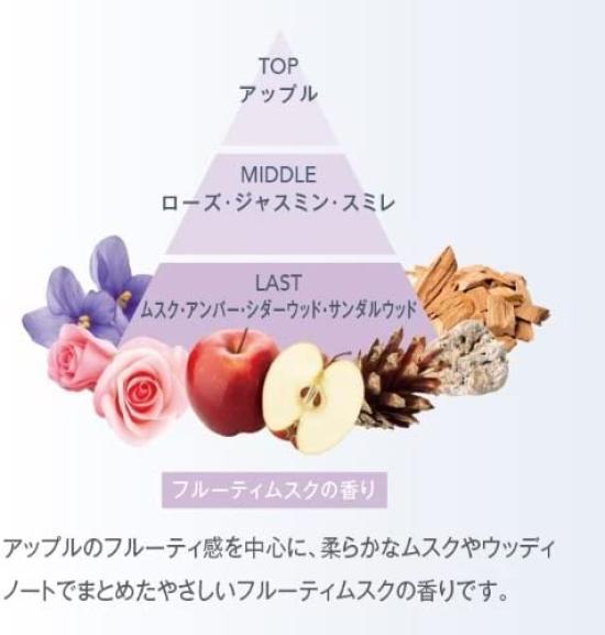 Musee Cosmetics Milk Lotion Moist Plus Fruity Mask Scent 300mL Body Cream (Body Care)