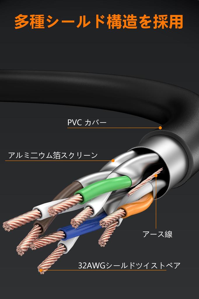 Кабель LAN 2 м CAT8 Soohut LAN кабель категории 8 высокоскоростной совместимый с CAT8 Ethernet кабель экранированный модем маршрутизатор корпоративное использование LAN кабель для домашнего использования совместимый