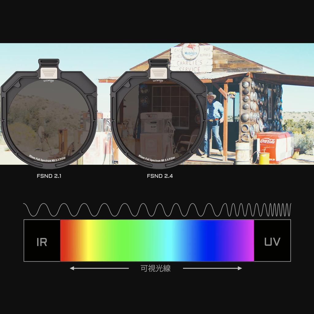 TILTA Illusion Full Spectrum Neutral Density ND Compatible with Any Matte Compatible with Filter DSLR Camera Photography Accessories 4x5.65" 1.5