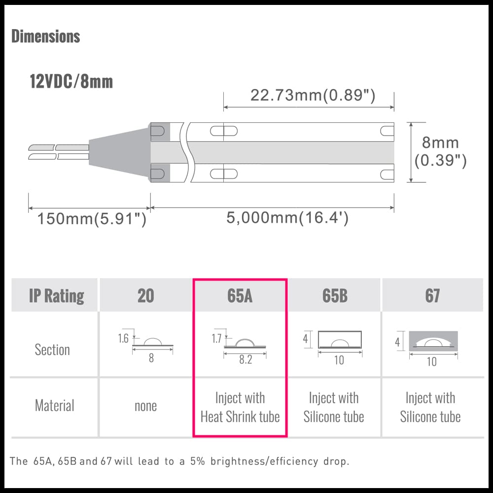 Светодиодная лента COB12V водонепроницаемая 10 см белая основа длина кабеля 1,5 м 2 клеммы в комплекте