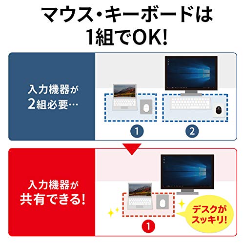 SANWA SUPPLY Кабель-переходник Type-C с функцией перетаскивания (Совместимо с Mac/Windows) KB-USB-LINK5