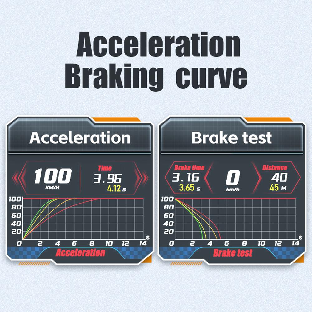 Автомобильный проекционный дисплей Расход топлива Цифровой спидометр Сигнализация превышения скорости On-BDII Интеллектуальный цифровой спидометр Датчик температуры масла