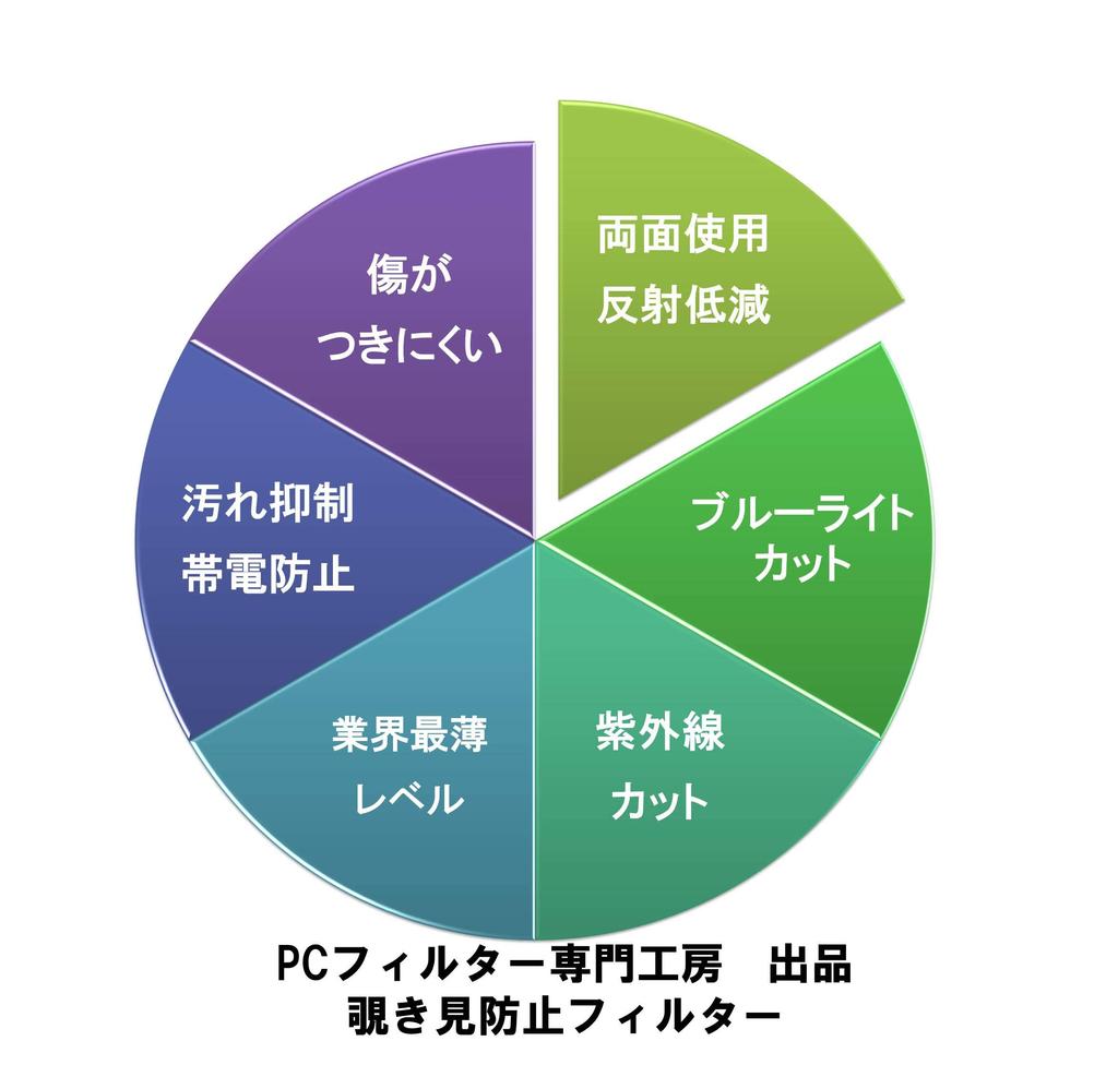13.3-inch 16:9 Privacy Filter, Blue Light Blocking, UV Protection, Anti-Reflection, Double-Sided Use, Anti-Static, Anti-Peeping Filter