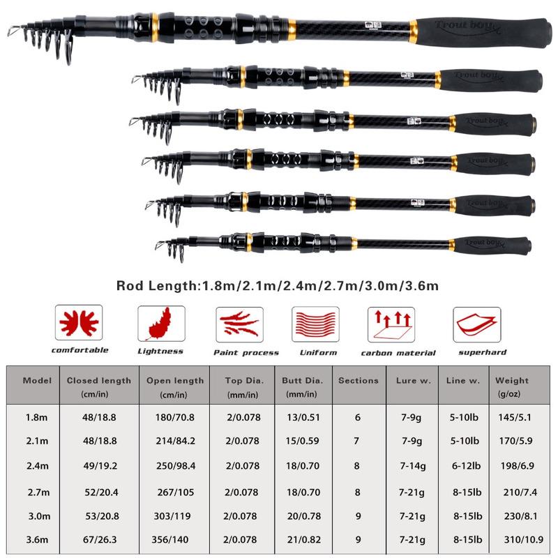 Fishing Rod Telescopic Spinning Reels 13+1BB with Spare Coil Combo Carp Rods Sets Saltwater Pesca