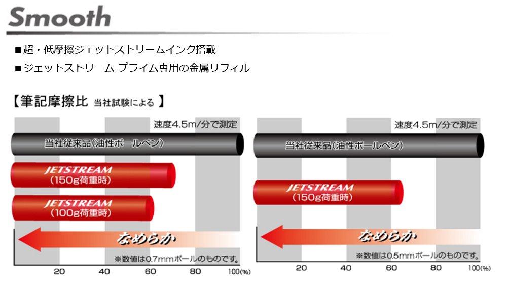 Mitsubishi Pencil Pen Jet Stream Prime Navy Easy To Write Multi-Function 2&1 0.7 MSXE330007.9
