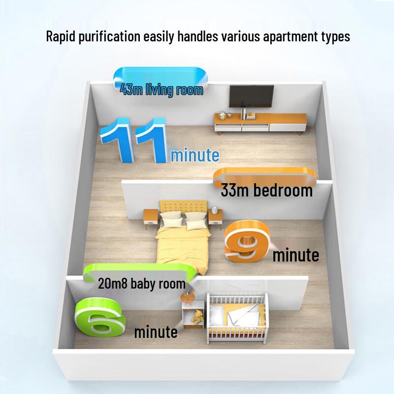 HAIER Очиститель воздуха KJ205F-H15B от формальдегида и PM2.5