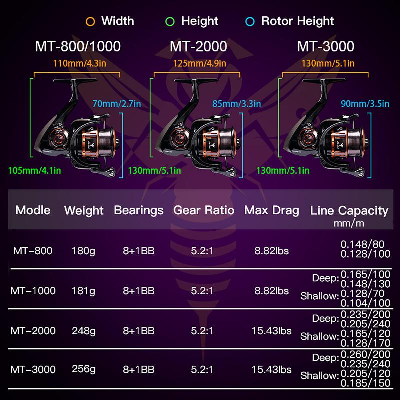 Kingdom Спиннинговая рыболовная катушка MICRO FLY 800 1000 2000 3000, легкая катушка для джиговой ловли, катушка для приманки, спиннинговые катушки для пресной и морской воды