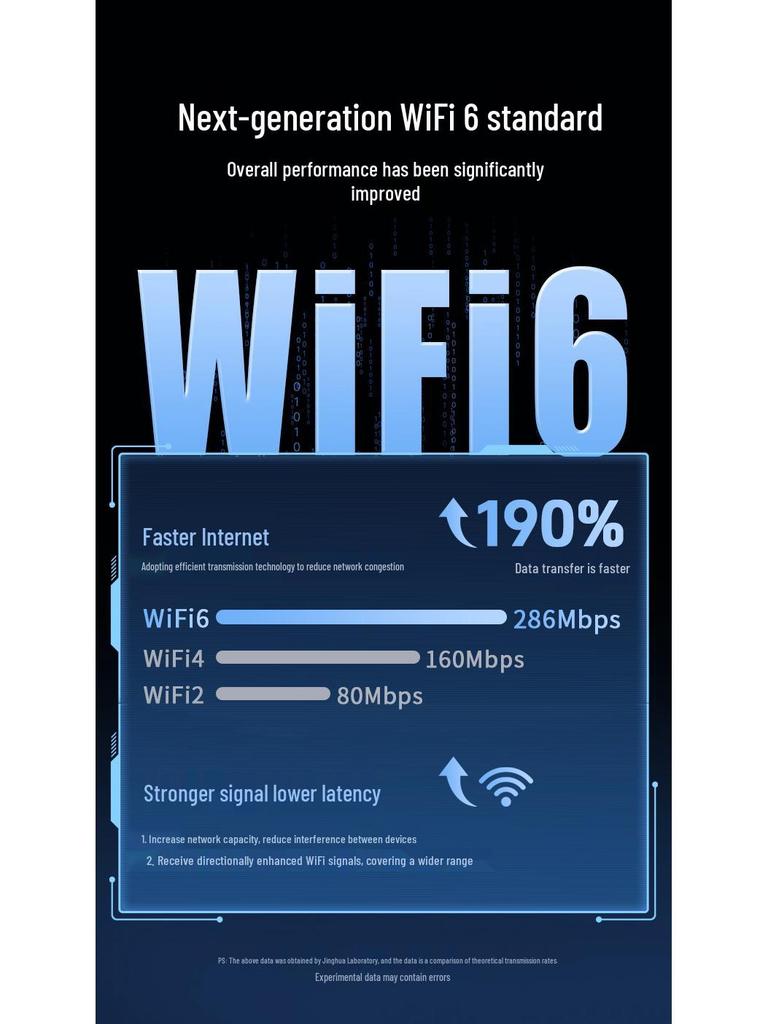 Jinghua 300M Mini WiFi6 Dual-Band USB Network Card with High-Gain Antenna.