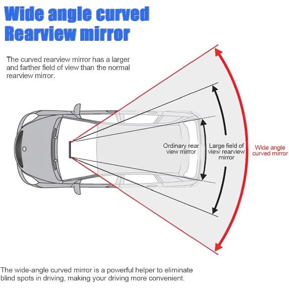 Car Rear View Mirror, 11.2" HD Clear Panoramic Convex Wide Angle Vehicle Rearview Mirror Extender To Reduce Blind Spot, Anti-Glare Clip-On Auto