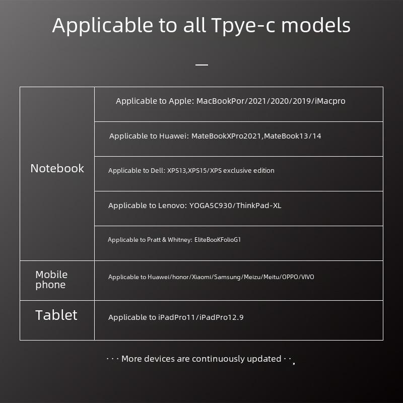 Fast Charge Type-C PD60W Cable for Samsung, Apple, Huawei, Xiaomi - Ideal for Mobile Phones and Notebooks.