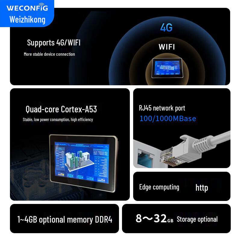 WECONFIG Embedded Industrial Communication Gateway with Modbus PLC Converter (4G Optional)