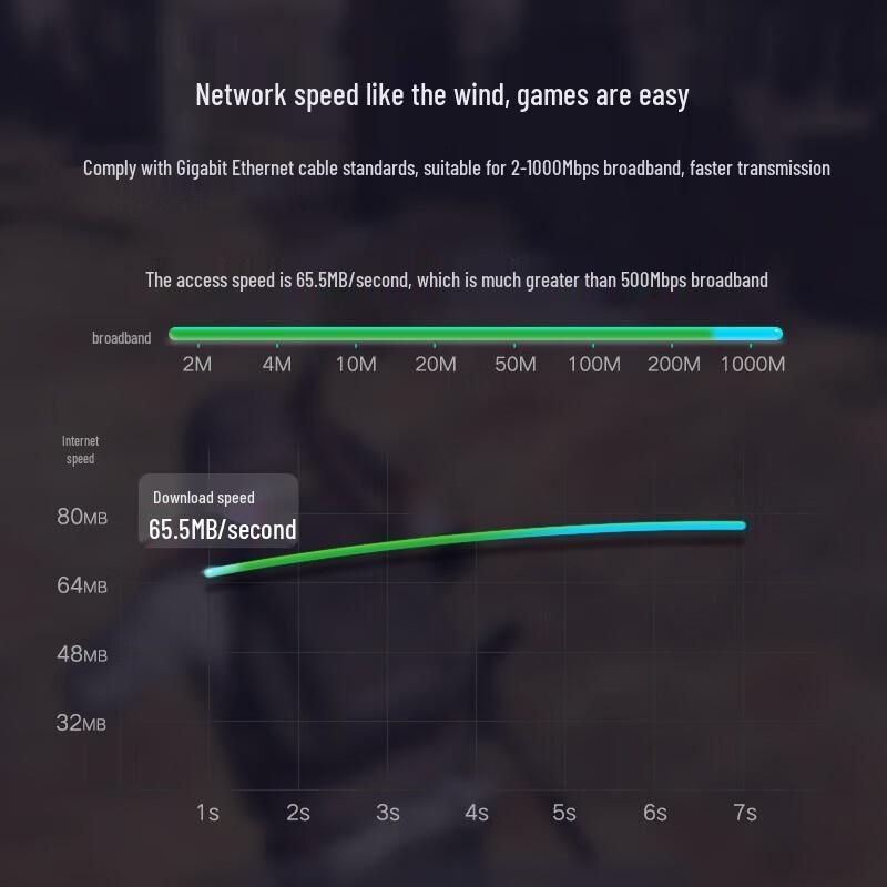 UGREEN CAT6 Ethernet Cable