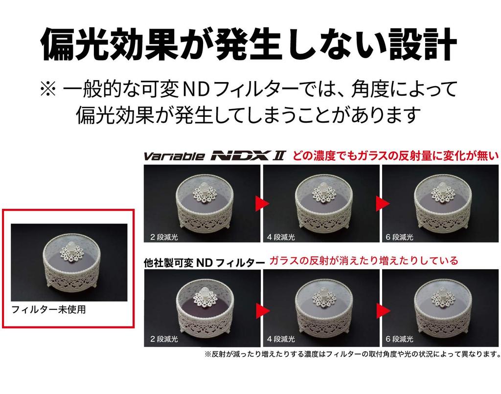 Фильтр Kenko Variable ND Filter Variable NDX II 77 мм Variable со съемным рычагом для регулировки интенсивности света Neutral Gray 773048 ND2.5-ND450