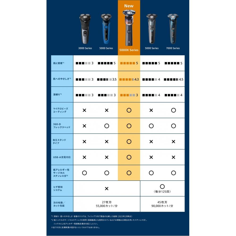 Philips Мужская электробритва серии 5000X, электробритва с 27 лезвиями, гибкая головка 360-D X501205 [модель 2023 г.]