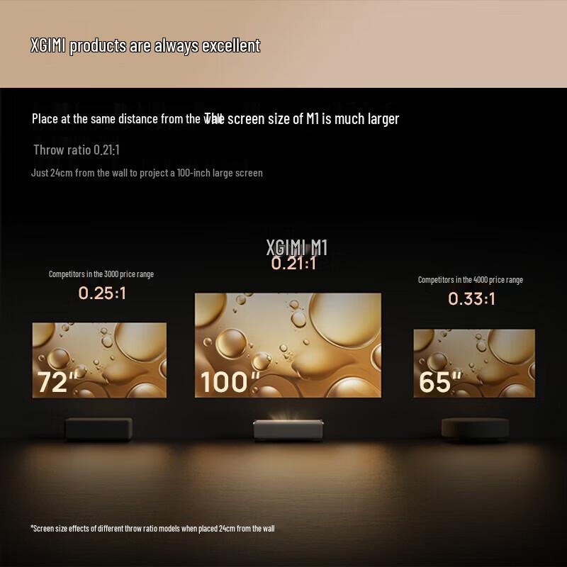 XGIMI M1 Ultra Short Throw Smart Projector (CN version)