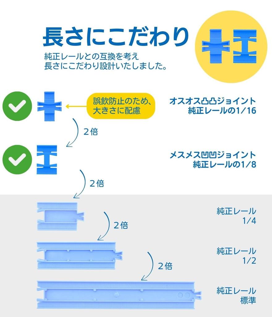MicroBase Plarail Compatible Male-male Convex-convex Joints (double-sided, Swallow-resistant) X 4, and Female-female Concave-convex Joints