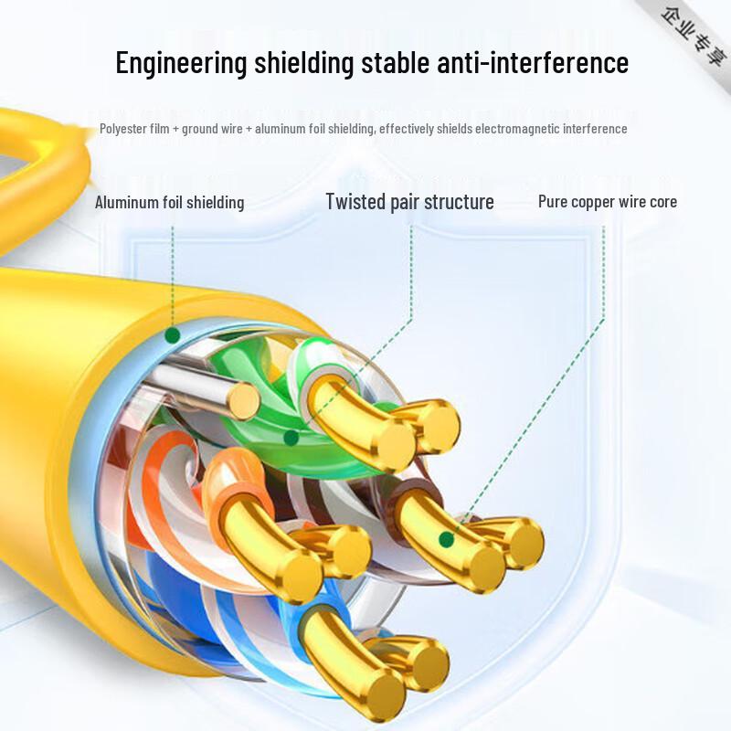 Ugreen Cat5e Engineering Ethernet Cable