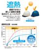 DIC Plastics Work Helmet Aero Mesh Heat Barrier Heat Shielding SYA-C-SFE4M-M3 White/Smoke