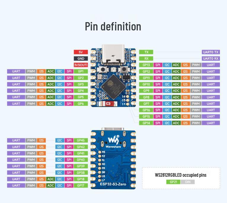 ESP32-S3/C6/C3 Dev Board: Intro to Arduino, MicroPython, ESP-IDF Programming