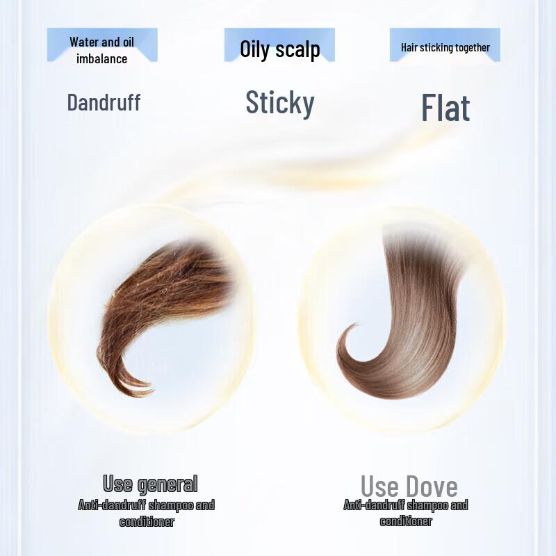 Dove Daily Repair Anti-Dandruff Essence Conditioner 700G