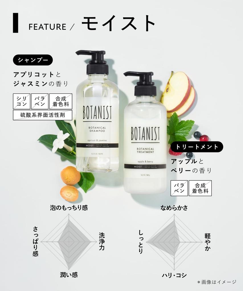 BOTANIST Ботанический дорожный набор Moist
