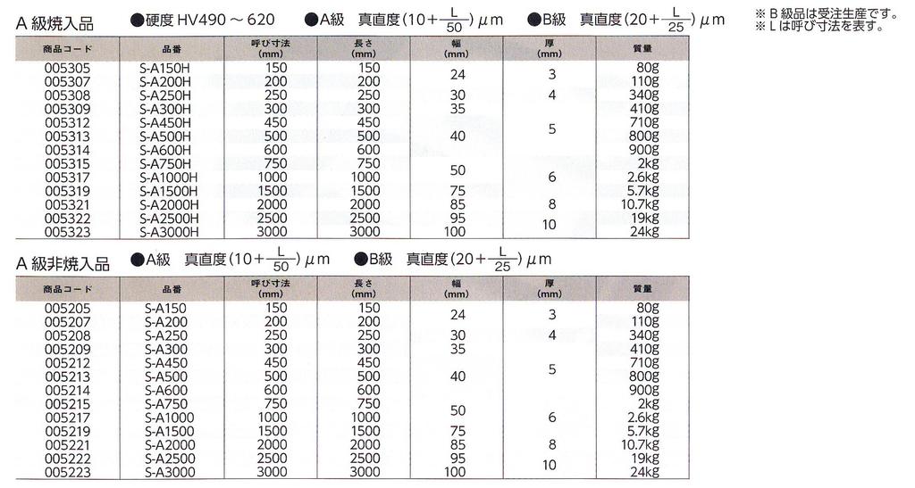 Niigata Seiki SK Сделано в Японии Прямой край Обычный тип 250 мм A Класс S-A250