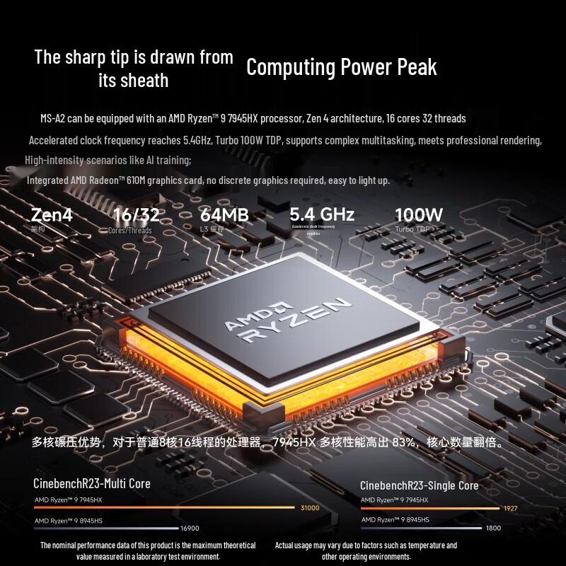 Minisforum MS-A2-7945 Ryzen 9 7945HX Workstation Mini PC (CN version)