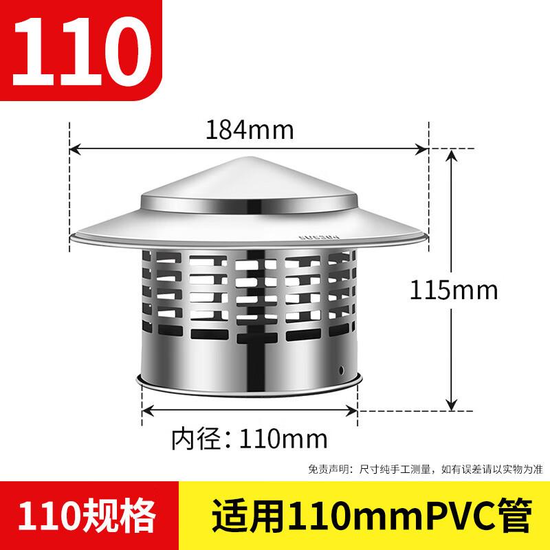 Outdoor Wall & Chimney Ventilation Rain Cap