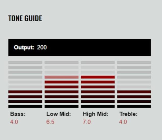 DiMarzio Pickup White SDS-1 DP111-W