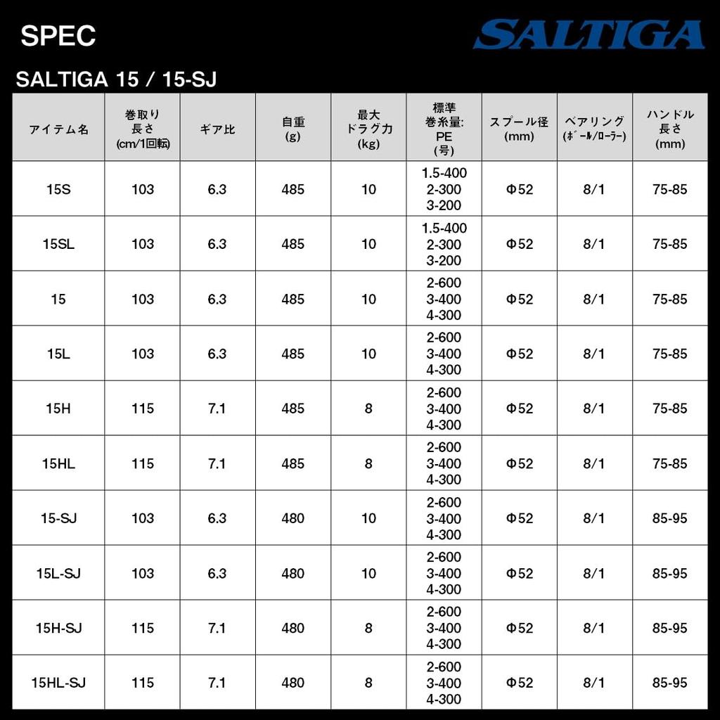 Daiwa 22SALTIGA 15 Джиговая Мультипликаторная Катушка