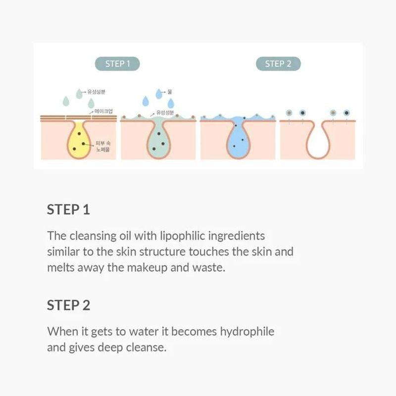 Доктор. Althea - Мягкое веганское очищающее масло для пор