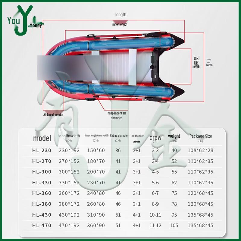 Yojin 4.7M Inflatable Boat with 18HP Outboard Motor