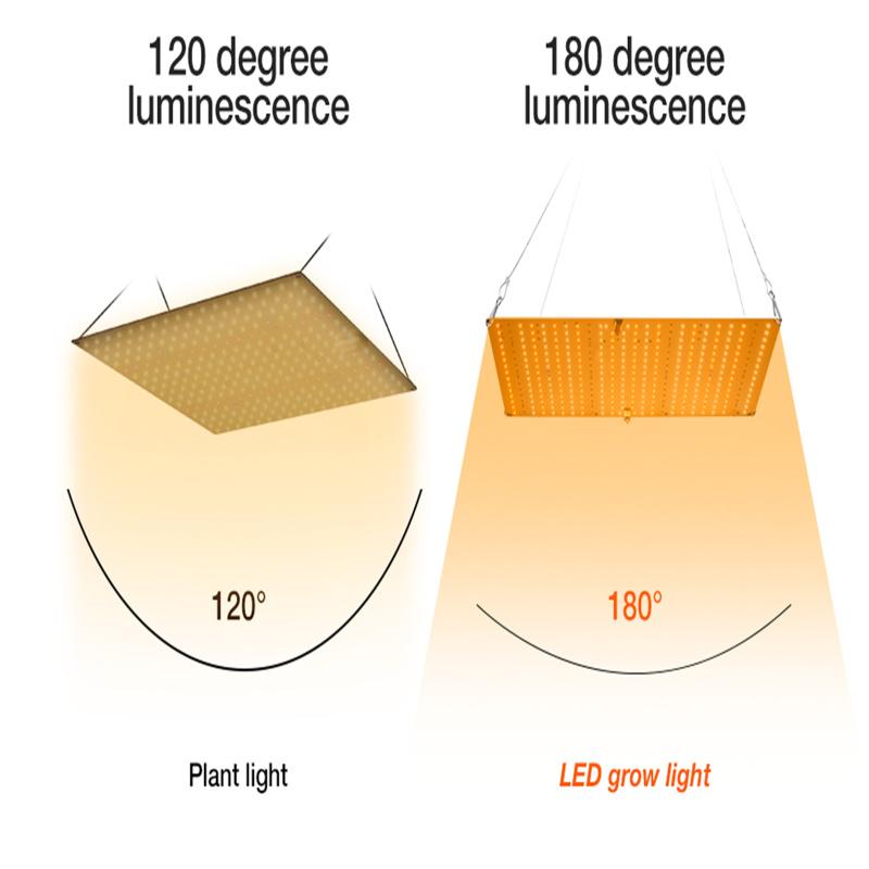 Светодиодный светильник для выращивания цветов полного спектра, фитолампа для выращивания растений, гидропоника, коробка для выращивания цветов, коробка 3000 Вт Quantum
