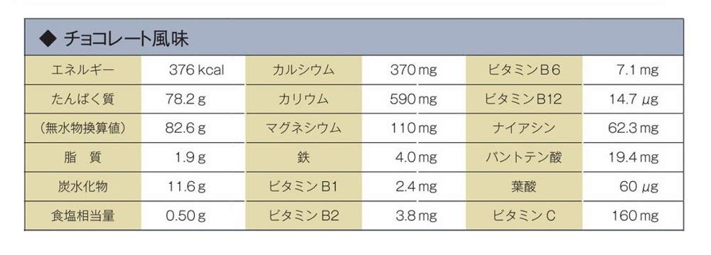 GYM Whey Protein Chocolate Flavor GOLD'S 1,500g