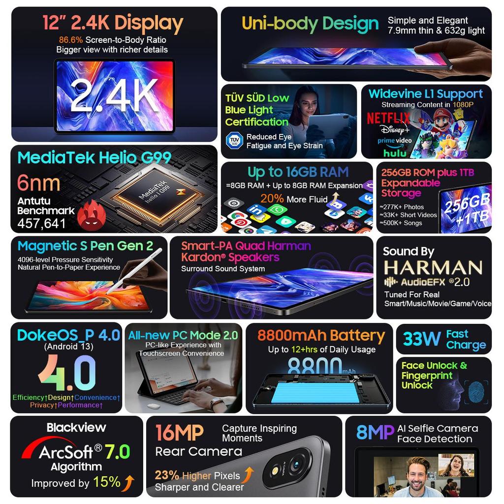 Blackview Планшет Tab 18, 12 дюймов, 8 ГБ + 256 ГБ, 16 МП, 2,4K, FHD+, дисплей, 8800 мАч, аккумулятор Widevine L1, MTK Helio G99, 33 Вт.