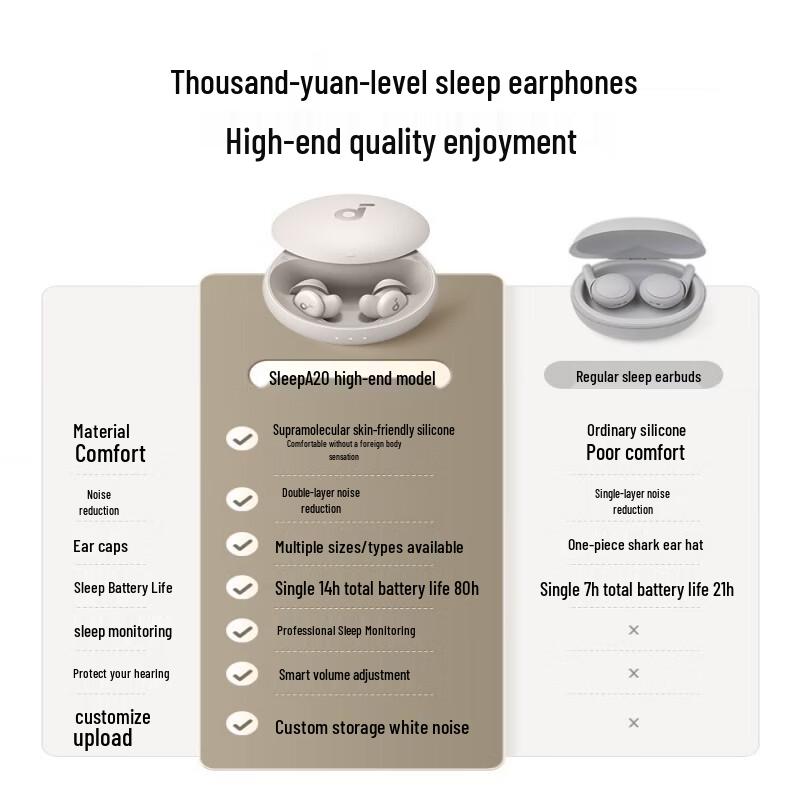 Беспроводные Bluetooth-наушники для сна SoundCore Sleep A20