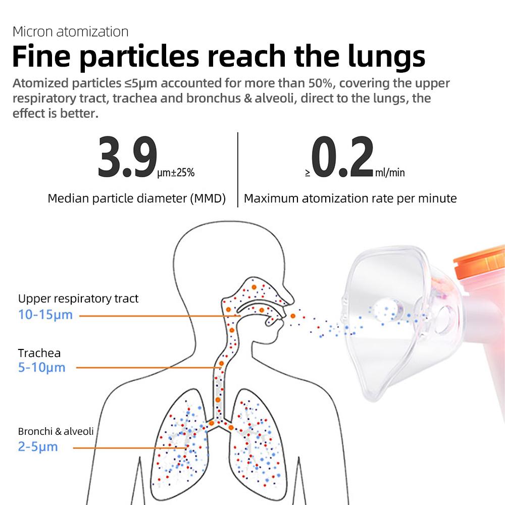 Небулайзер для взрослых и детей Портативный компрессорный небулайзер для проблем с дыханием