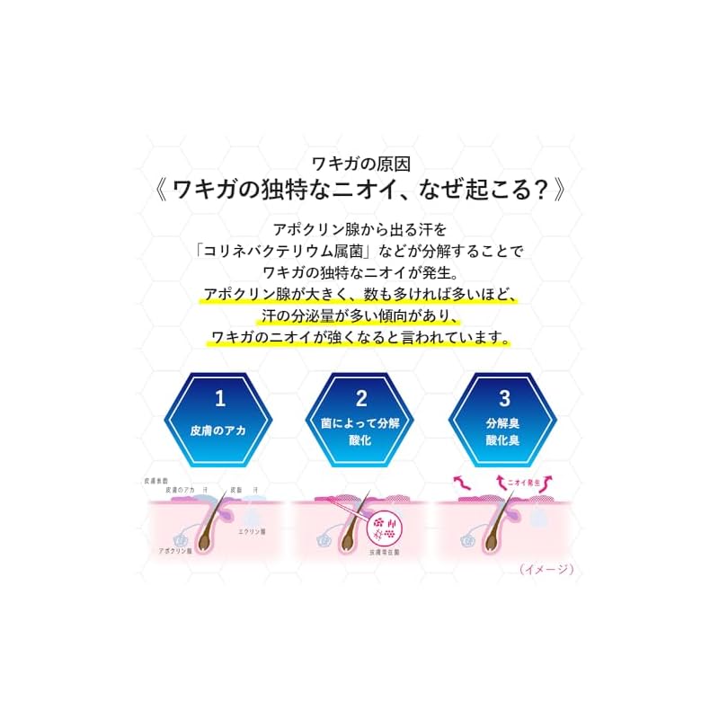 Mentholatum Body Refrea Дезодорант-жидкость 50 мл (Антиперспирант, прямое нанесение, тип ролик, эффективен против источника запаха тела, такого как