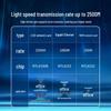 Сетевой адаптер Shan Ze Type-C USB к Gigabit Ethernet