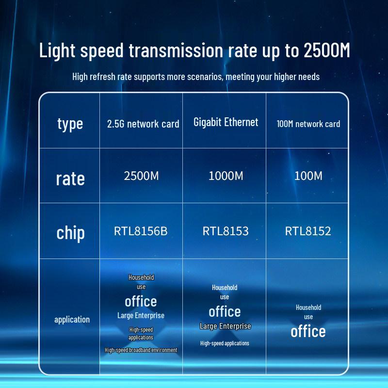 Сетевой адаптер Shan Ze Type-C USB к Gigabit Ethernet