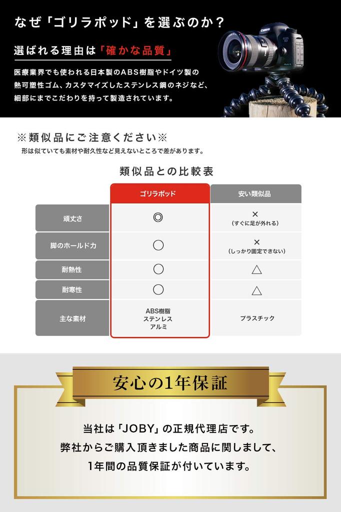 JOBY Camera Mini Gorillapod 1K Грузоподъемность Гибкая беззеркальная головка Штатив, Штатив, Комплект, 1 кг, Штатив, Камера, В комплекте, Черный/угольный JB01540-PKK